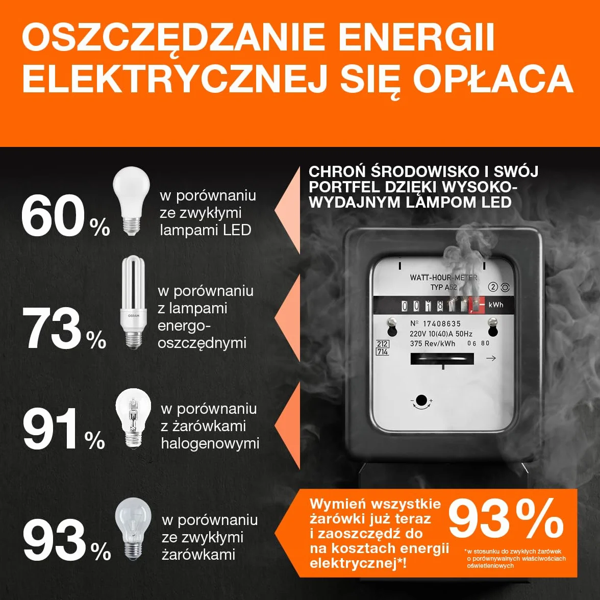 OSRAM LED lampa Energooszczędna, Żarówka Matowa, E27, Ciepła Biel 3000K, 2,5 W, Zastępuje Żarówkę 40W, Energooszczędna, 1 szt