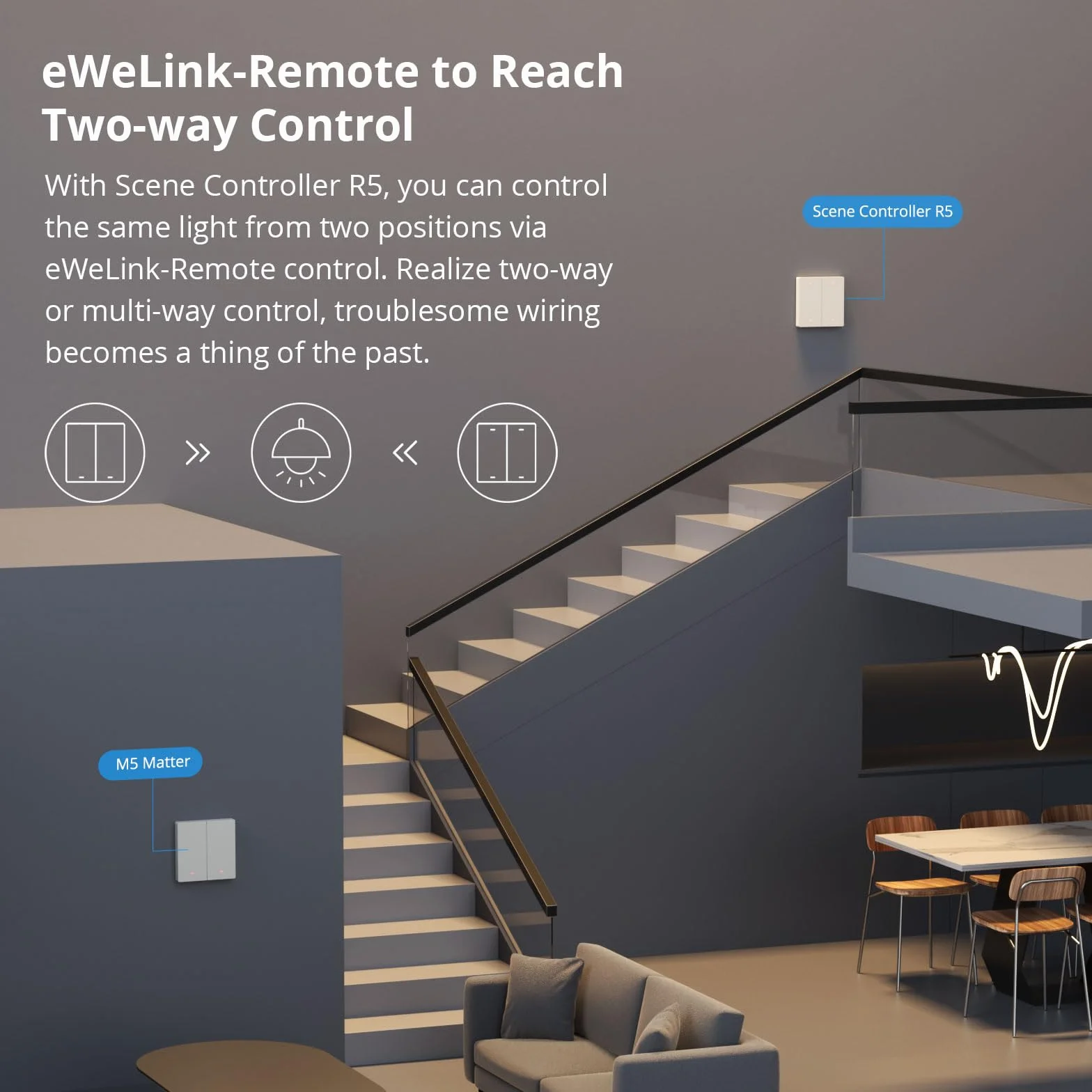 SONOFF Inteligentny przełącznik ścienny WiFi, M5 Matter 2 Gang Type 86 z synchronizacją, sterowaniem głosowym, kompatybilny z Matter i Alexa oraz Google Home (wymagany przewód neutralny)