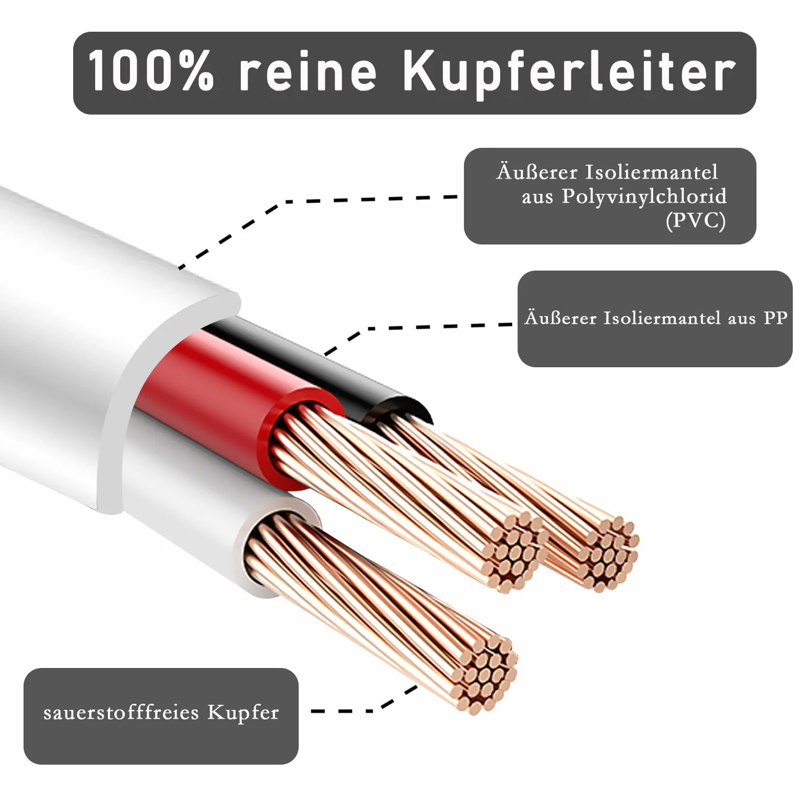 Przedłużacz spiralny ze stykiem ochronnym, 3 m, rozciągliwy kabel spiralny, wtyczka spiralna, kabel przedłużający, 3 x 1,0 mm² (biały)