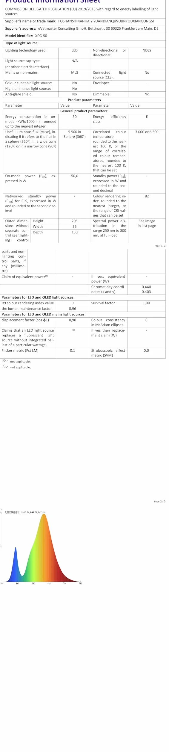 PICAA Reflektor budowlany LED 50 W z gniazdem, 3000 lm, przenośna składana lampa zewnętrzna, reflektor LED, obrót o 360°, do warsztatu, garażu, na taras, do ogrodu, wodoodporna IP66 6000K, biały