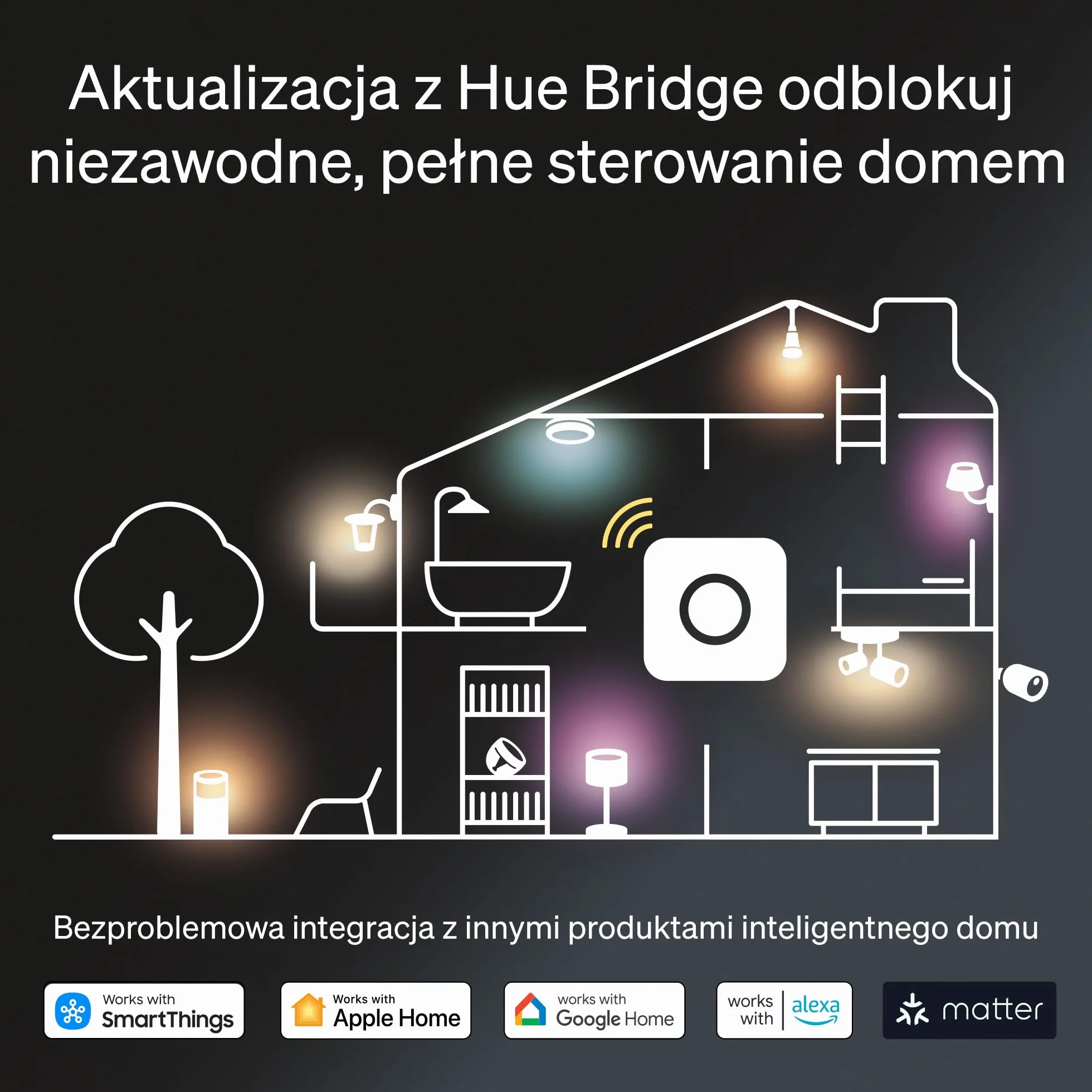 Philips Hue Inteligentny Przycisk Akcesorium inteligentnego oświetlenia. Bezprzewodowe sterowanie oświetleniem domowym, salon, sypialnia, nowa generacja