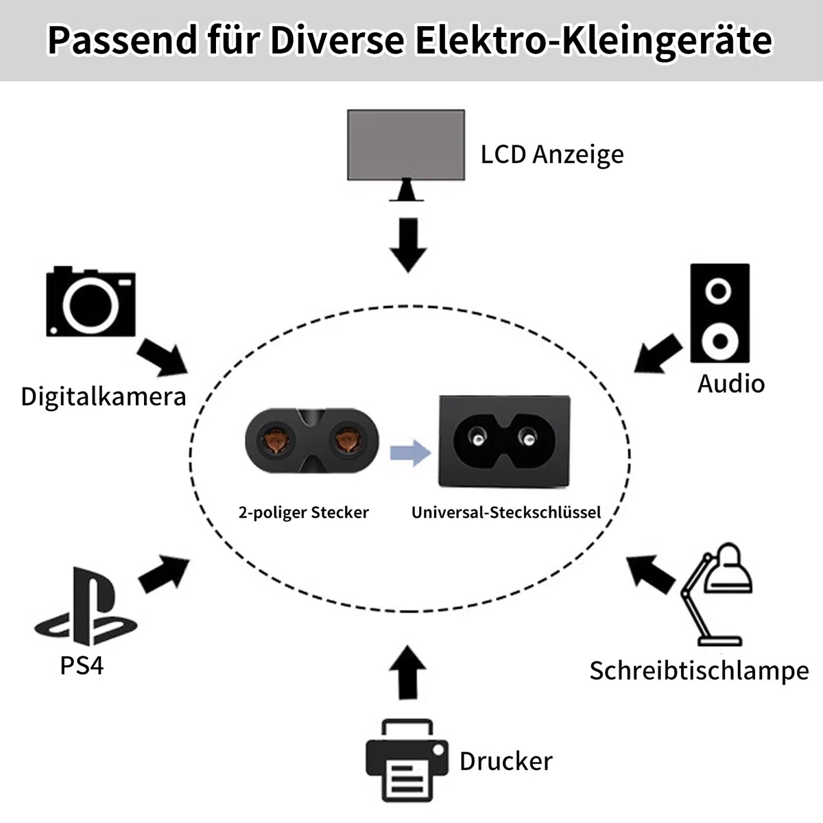 4 szt. IEC320 C8 C7 2-biegunowa wtyczka i gniazdo IEC moduł wlotowy moc złącze gniazdo proste 250 V AC 2,5 A wtyczka urządzenia gniazdko AC adapter montażowy śrubowy