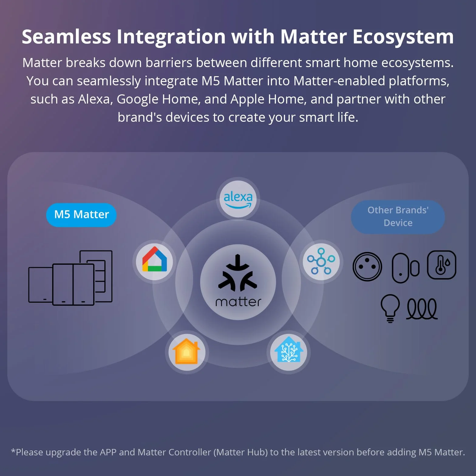 SONOFF Inteligentny przełącznik ścienny WiFi, M5 Matter 2 Gang Type 86 z synchronizacją, sterowaniem głosowym, kompatybilny z Matter i Alexa oraz Google Home (wymagany przewód neutralny)