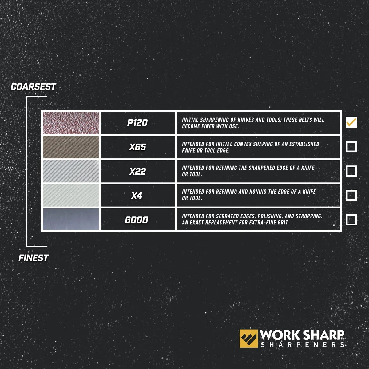 WORK SHARP & Ken Onion Zestaw do Ostrzenia Noży i Akcesoriów – WSSAKO81117 Przystawka do Szlifierki z Zestawem Pasów Ściernych – Zestaw Wymiennych Taśm do Ostrzałki do Noży i Narzędzi