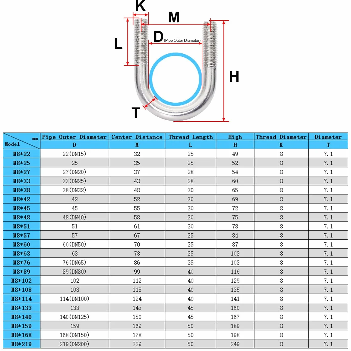 Wkręty pałąkowe M8 x 51 mm, okrągła śruba U, elementy mocujące do rur
