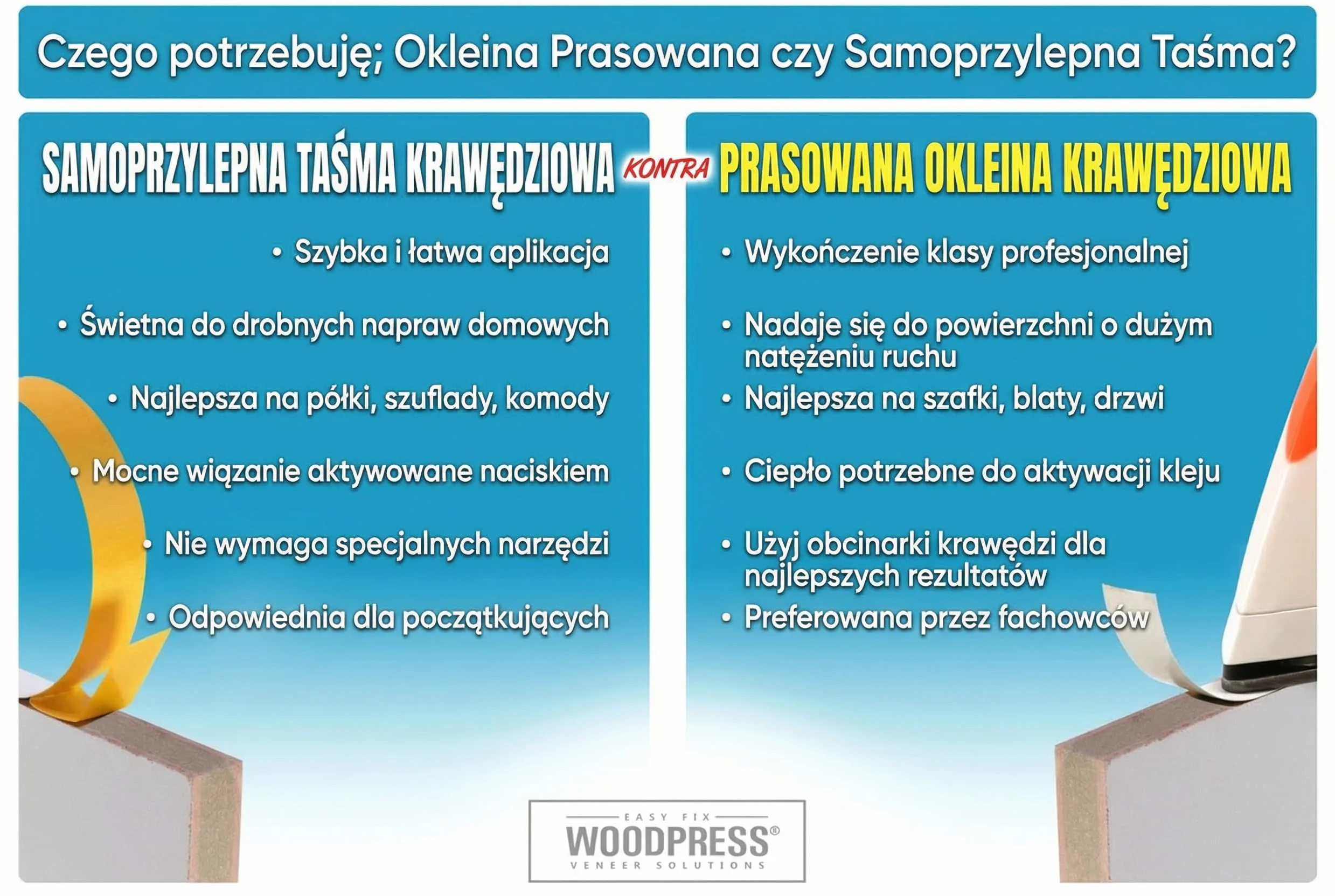 30 mm matowa biała taśma melaminowa, wstępnie klejona taśma fornirowa - rolka 7,5 m - prasowana do łatwego montażu "zrób to sam" - pokrywa krawędź standardowej płyty MDF