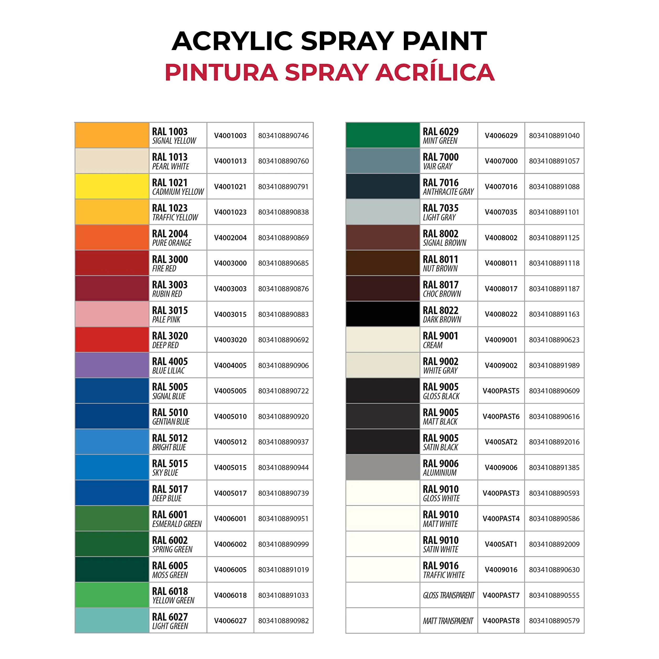 Ambro-Sol V4009002 Uniwersalny Lakier Akrylowy Spray, do Wnętrz i na Zewnątrz, Odpowiedni do Wszystkich Rodzajów Materiałów, Nadaje się do Recyklingu, 400 ml, Biały Karpacki