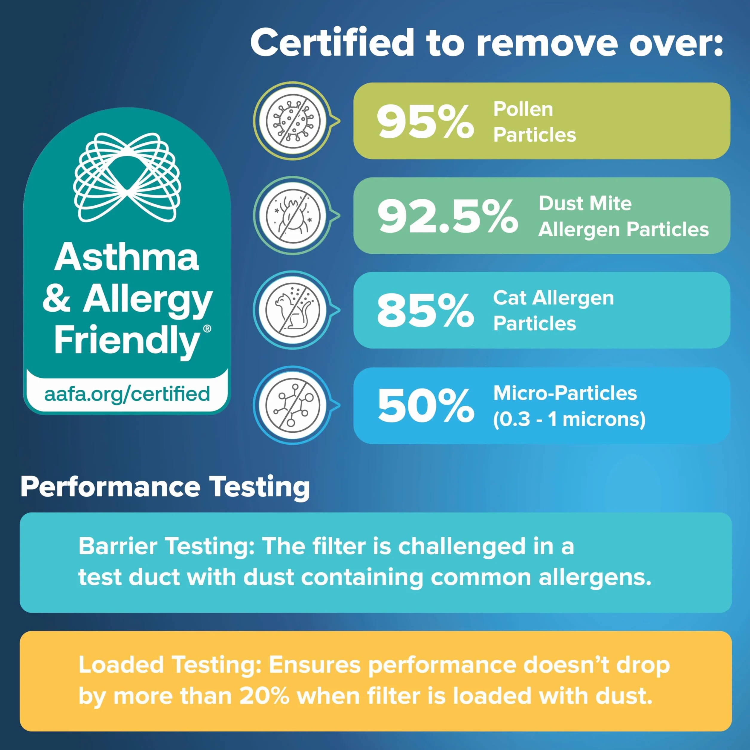 Filtrete Filtr powietrza, MPR 1550, MERV 12, zdrowy tryb życia, ultra alergeny, zdrowy tryb życia, 12-miesięczny, głęboko plisowany, 10 cali, 4 filtry powietrza