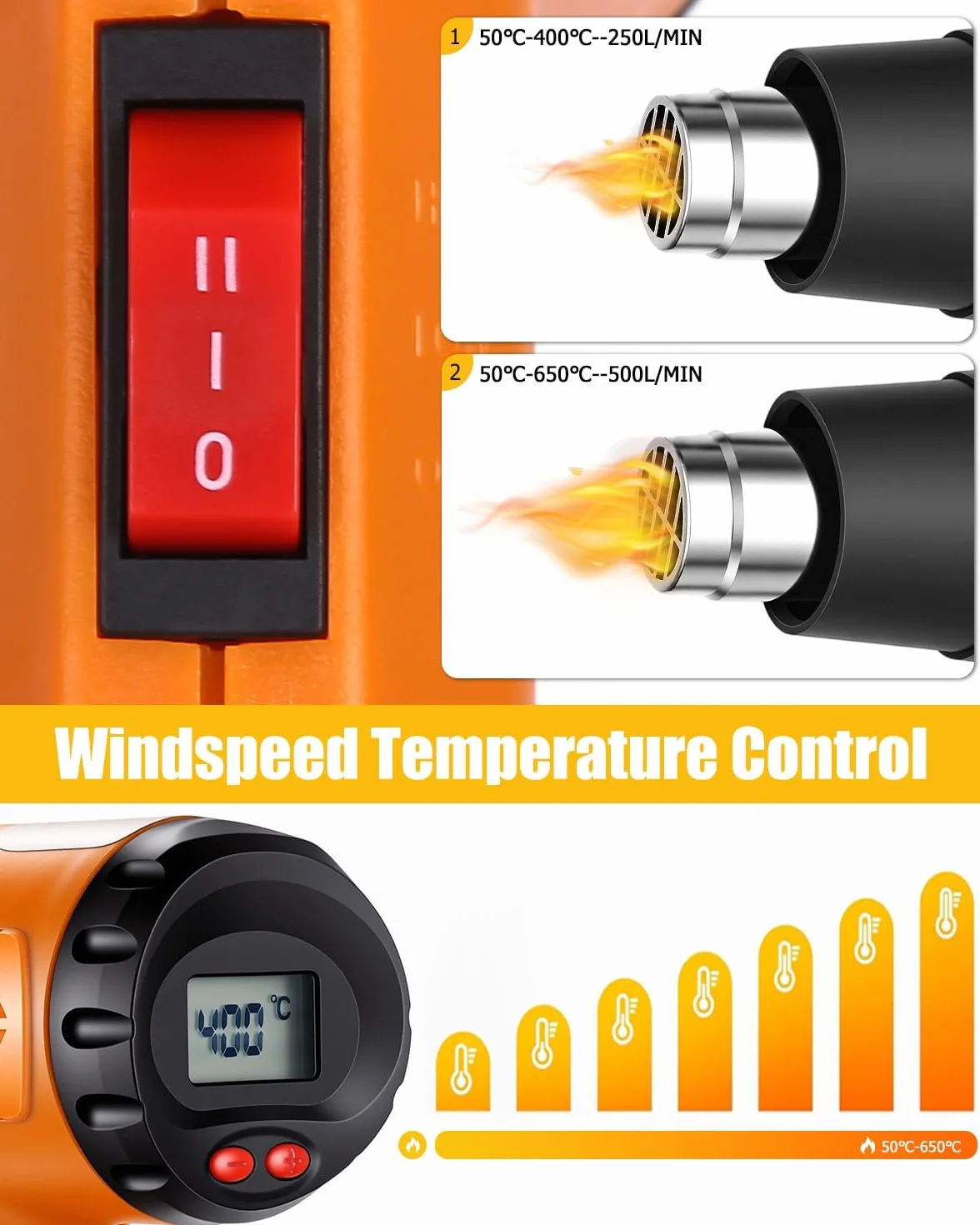Opalarka z regulacją temperatury w zakresie 60℃- 600℃
