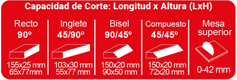 Stayer 1.1760 - Ziemia z doskonałym stołem Escobillas Silnik 1900W Dysk 260x30 mm 4700 obr./min 17 kg SC 2600 W