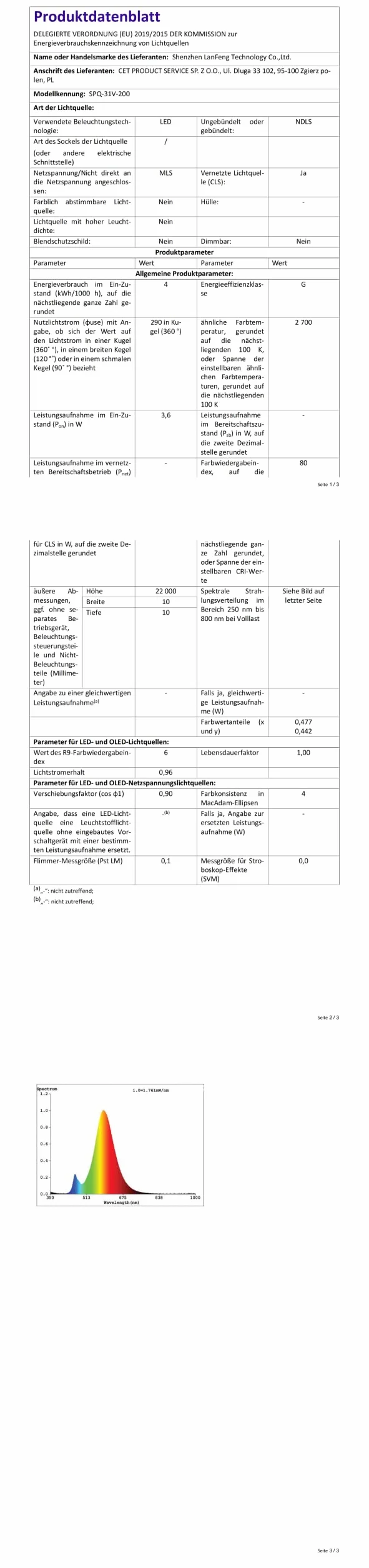 Moxled Łańcuch świetlny na choinkę – 100 m, 800 LED, ciepła biel, zasilanie zewnętrzne, funkcja zapamiętywania i timera, zielony kabel, wodoszczelny, 8 trybów, oświetlenie bożonarodzeniowe, do ogrodu
