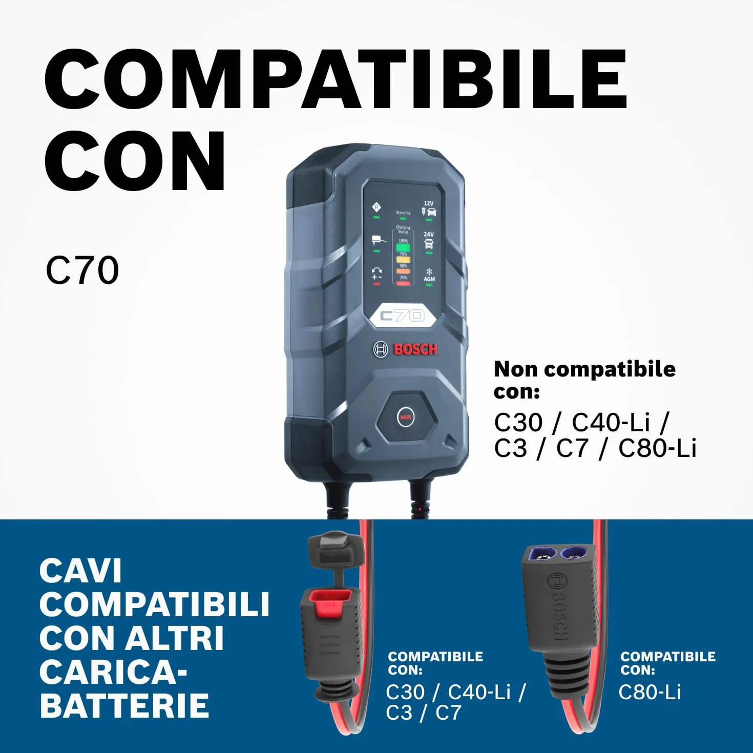 Bosch Kabel przyłączeniowy do ładowarek 40 A oczka M6 52 cm część zamienna